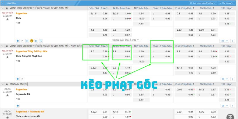 Phân loại kèo phạt góc môn bóng đá